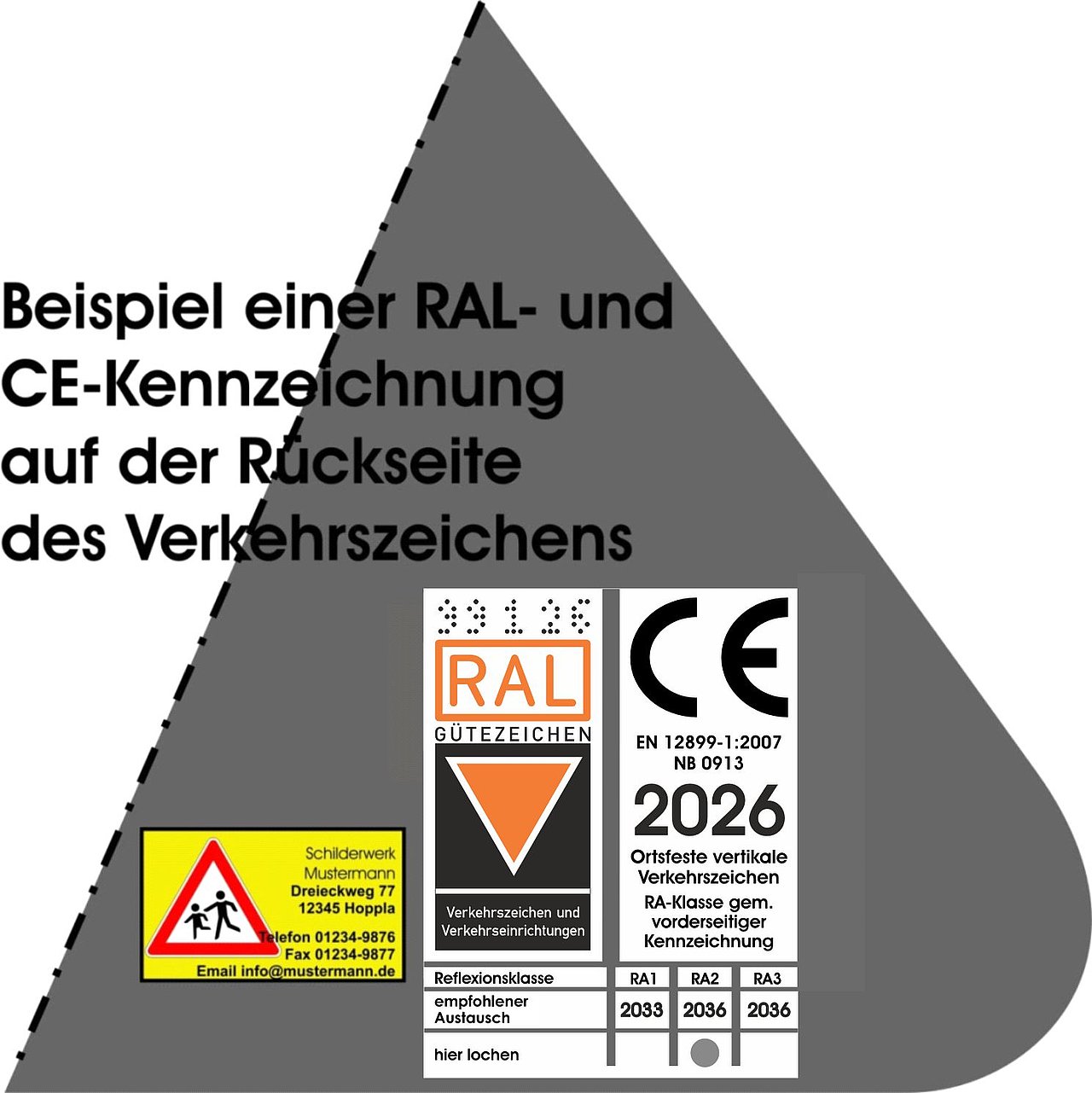 Beispiel einer RAL- und  CE-Kennzeichnung auf der Rückseite des Verkehrszeichens, Abbildung mit Stand 2026