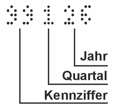 Perforation mit Erläuterung